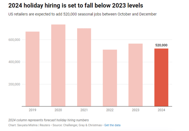 U.S. Labor Market Update - November 2024