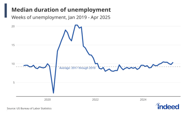 April 2025 jobs report