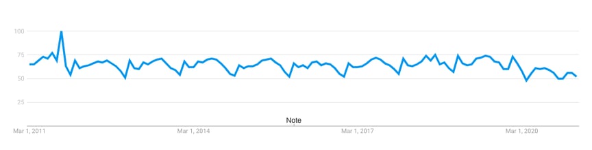 january trends