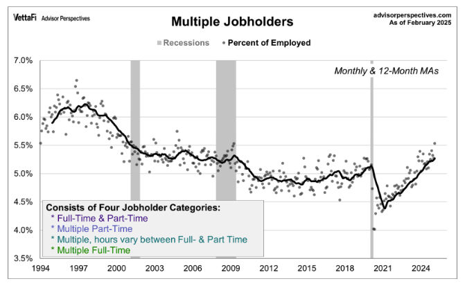 March 2025 U.S. Labor Market Update: February Jobs Report