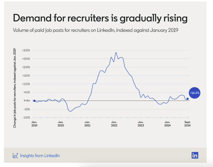 job-demand