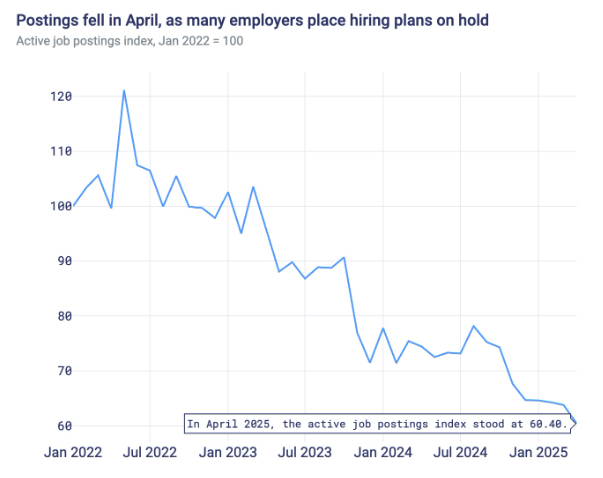 April 2025 job postings