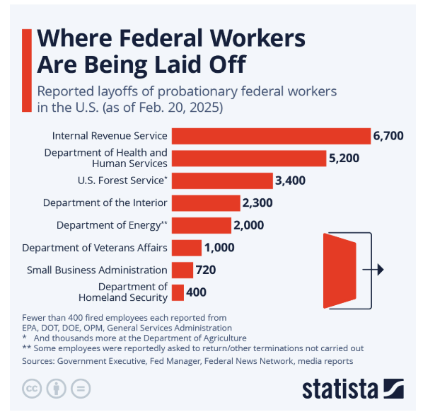 March 2025 U.S. Labor Market Update: February Jobs Report