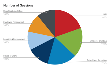 linkedin-talent-connect-2019-session-topics