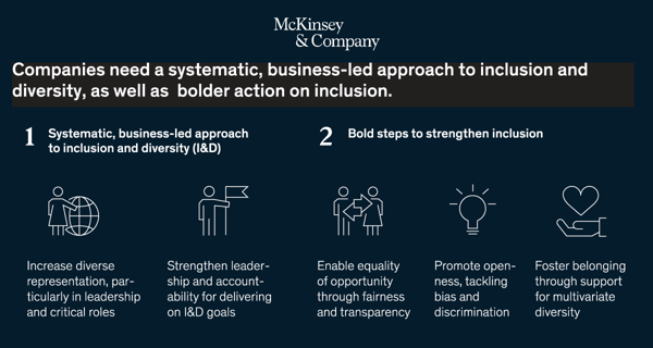 mckinsey-and-company-diversity-and-inclusion