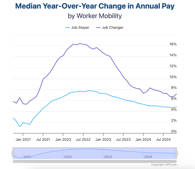 U.S. Labor Market Update - November 2024