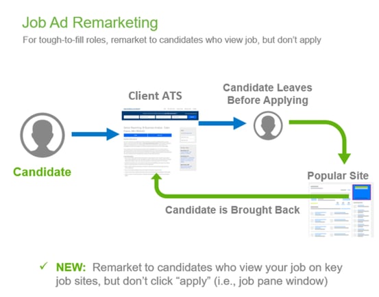 retargeting-1-1