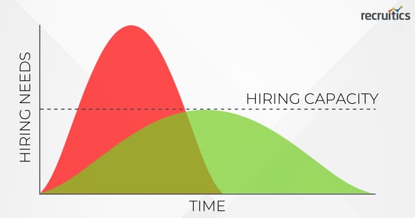 shape-of-recruitment-recovery-flatten-the-curve