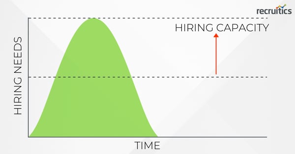 shape-of-recruitment-recovery-increase-capacity