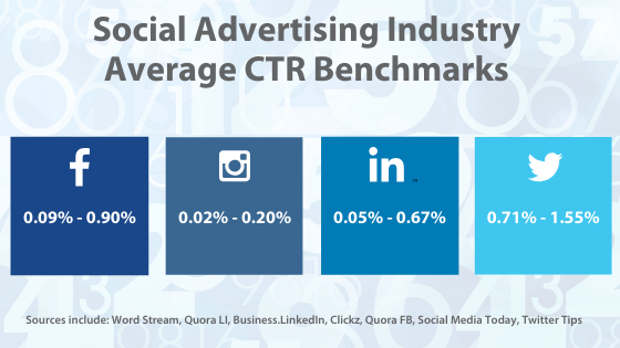 social-advertising-industry-average-ctr-benchmarks