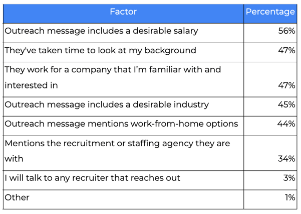 tech-factors