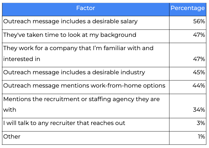 Tech Factor Tech Talent Insights for 2025