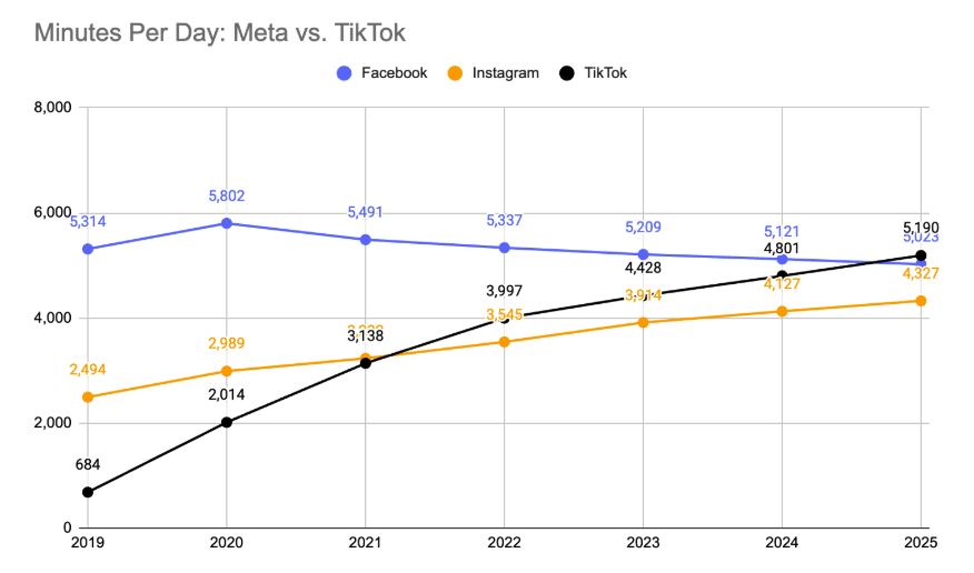 TikTok's U.S. Shutdown: What It Means for Recruitment Marketing