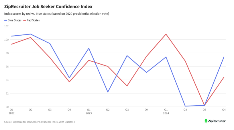 ZipRecruiter Job Seeker Confidence Index