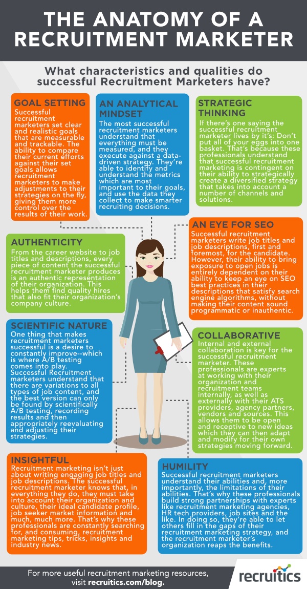 recruitment agency infographic