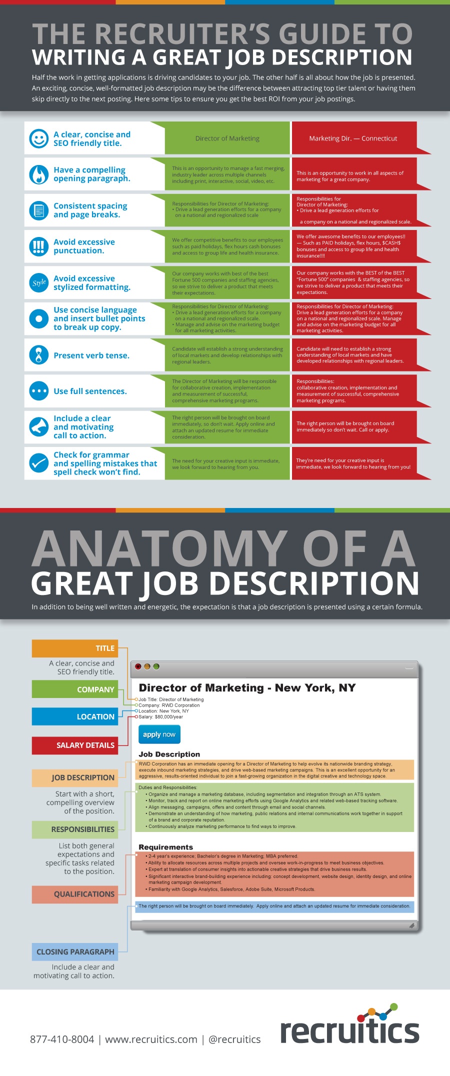 Tips to Writing a Great Job Description