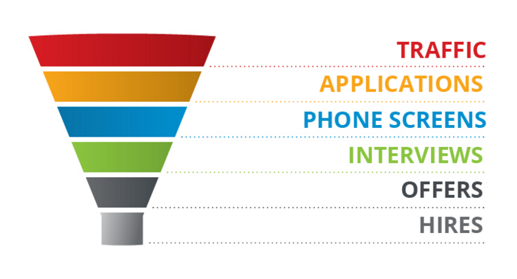 Why End-to-End Recruitment Analytics Matter