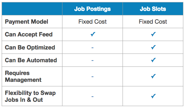 job postings