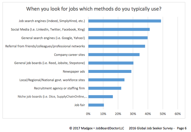 job aggregators