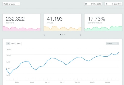 recruitment analytics