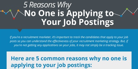 5 Reasons Why No One is Applying to Your Job Postings
