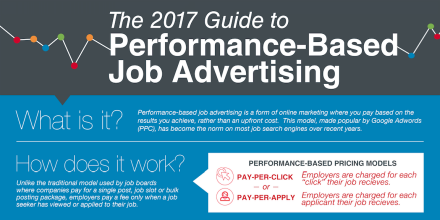 The 2017 Guide to Performance-Based Job Advertising [INFOGRAPHIC]